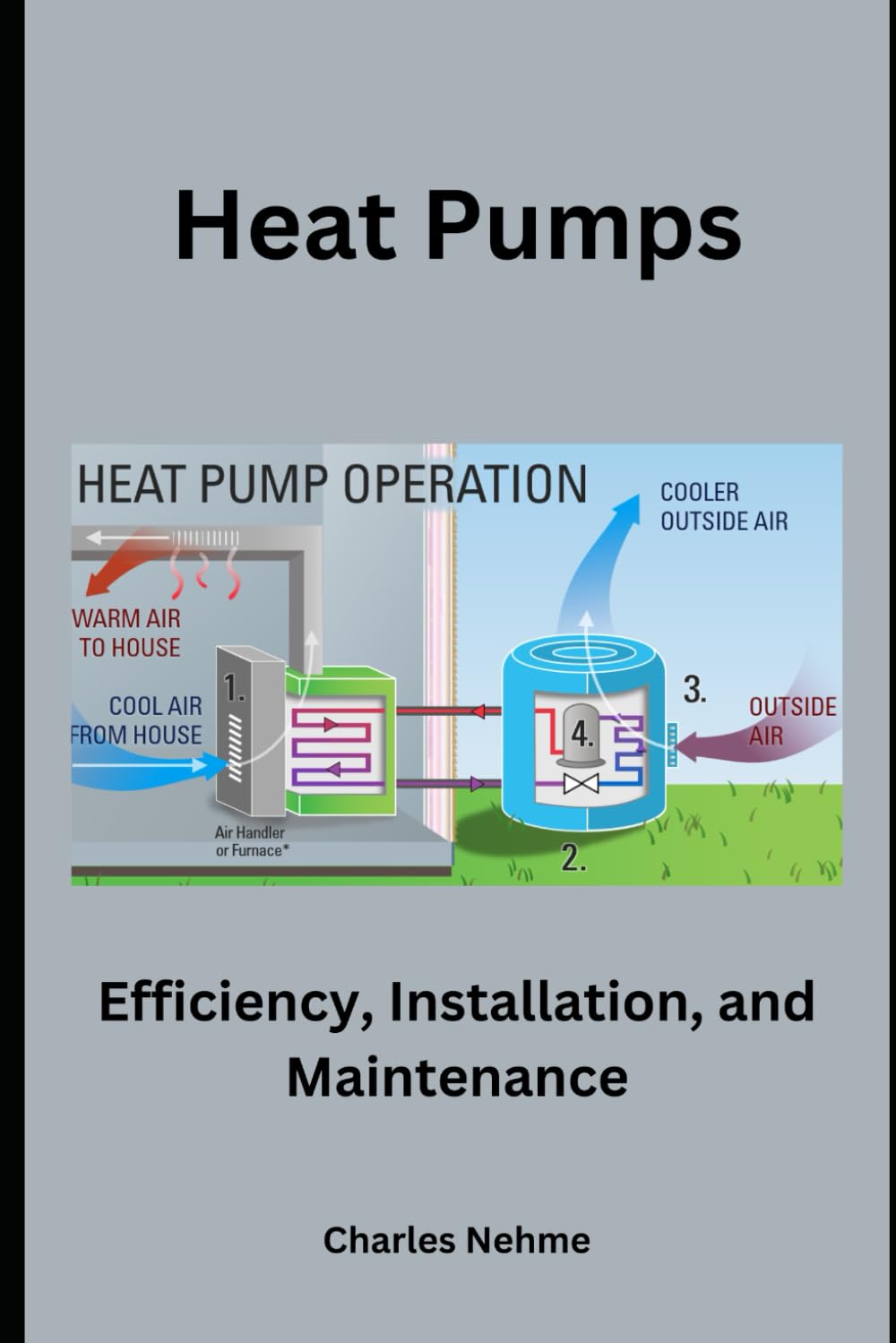 Best Heat Pump: Top 5 Efficient Solutions for Your Home